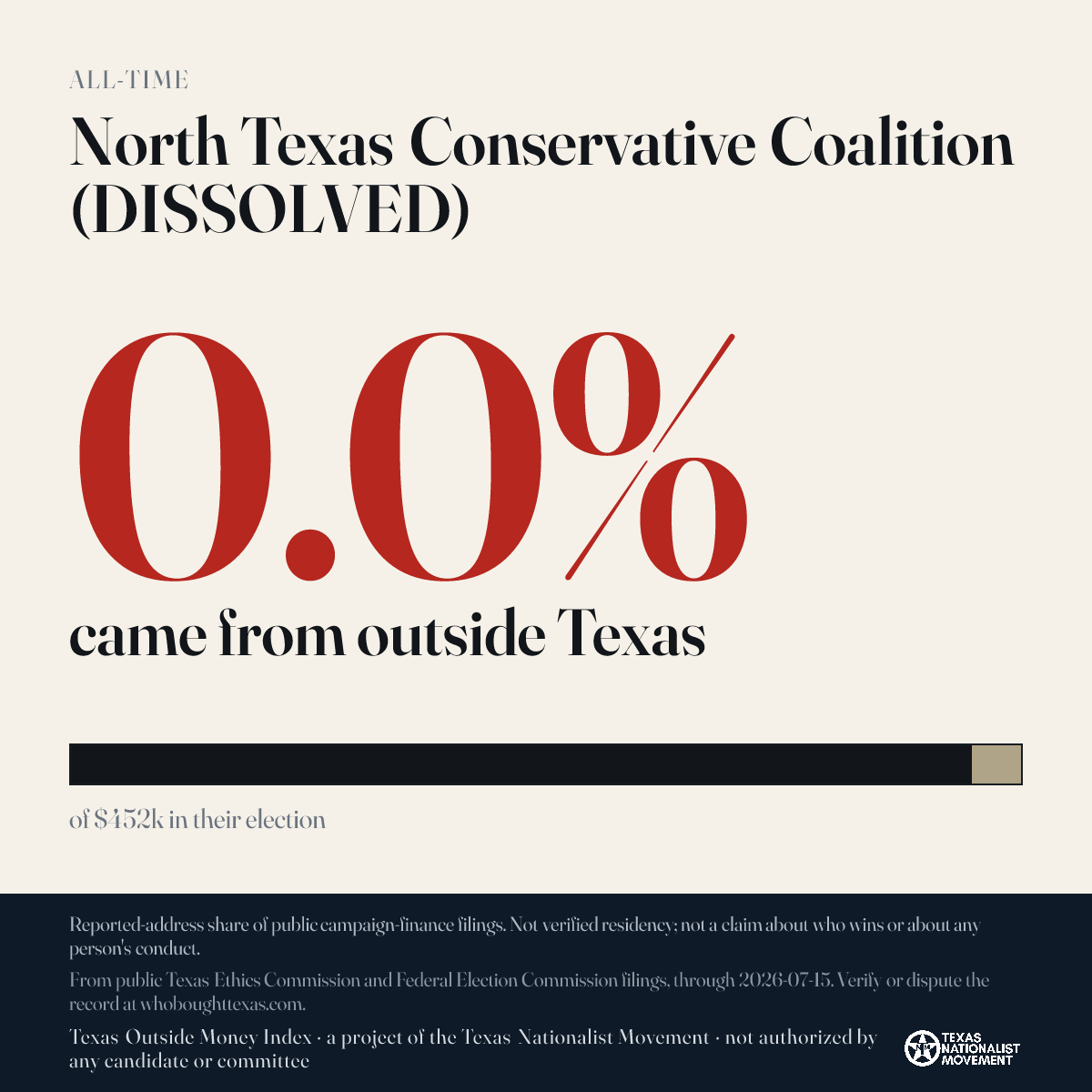 North Texas Conservative Coalition (DISSOLVED) donations share card