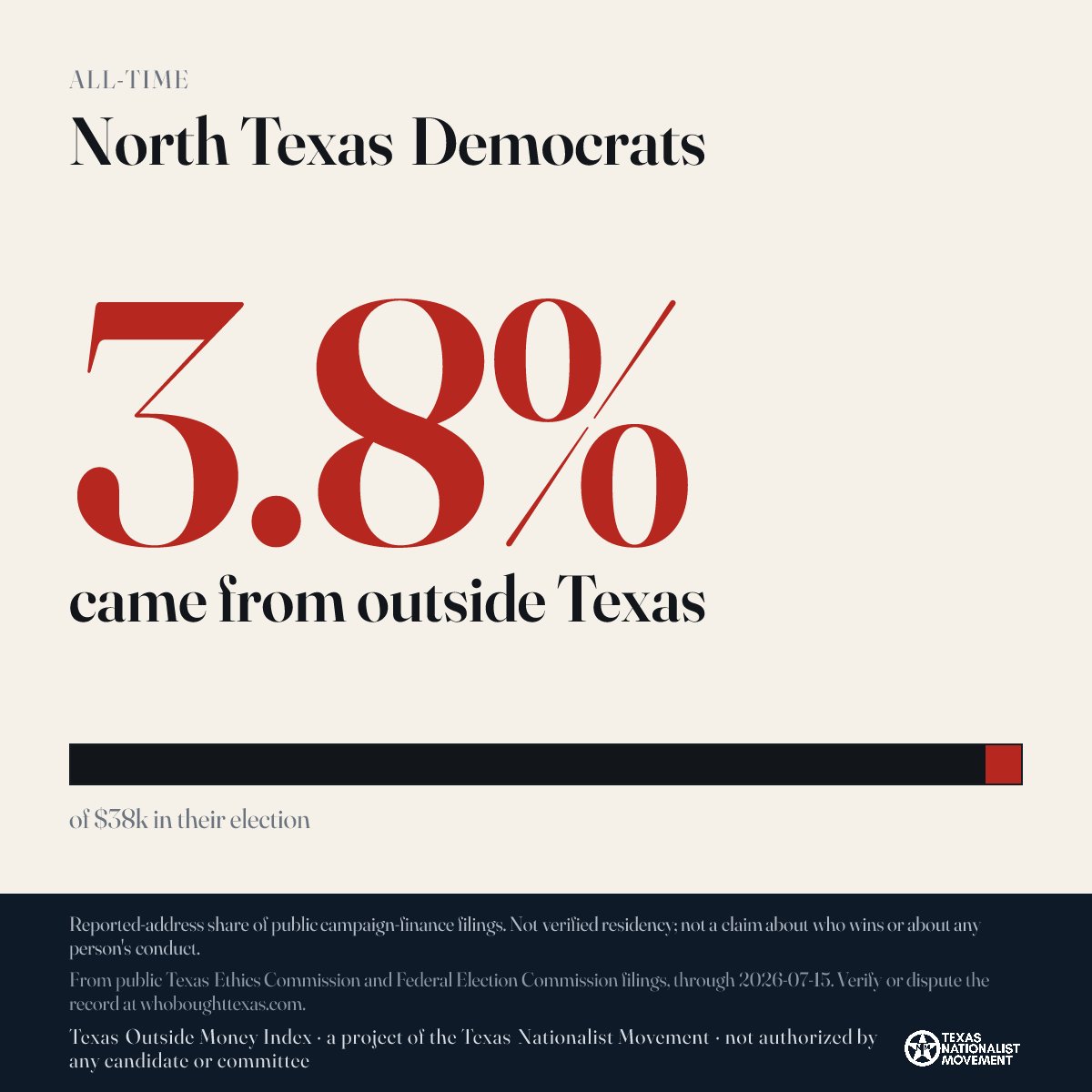 North Texas Democrats donations share card