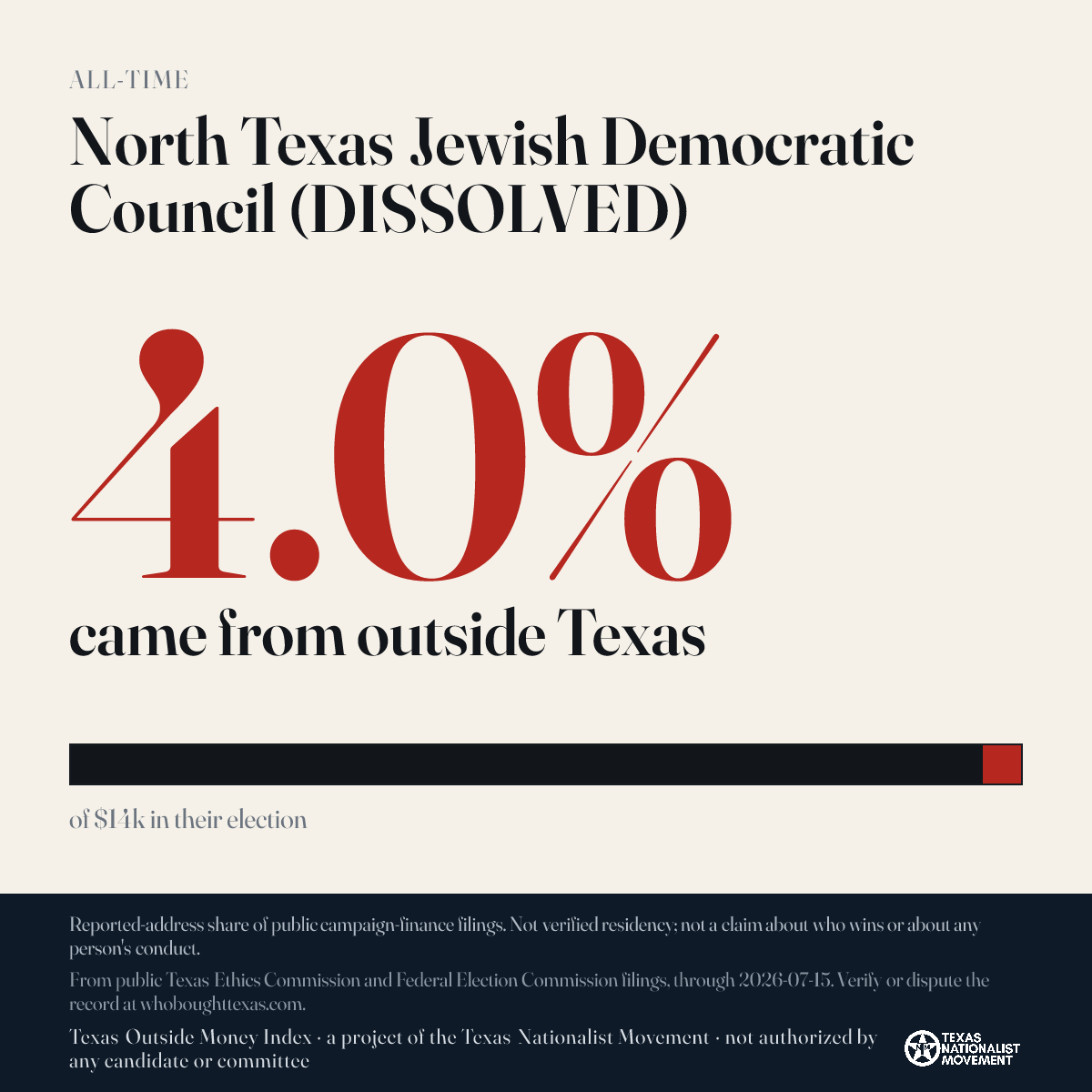 North Texas Jewish Democratic Council (DISSOLVED) donations share card