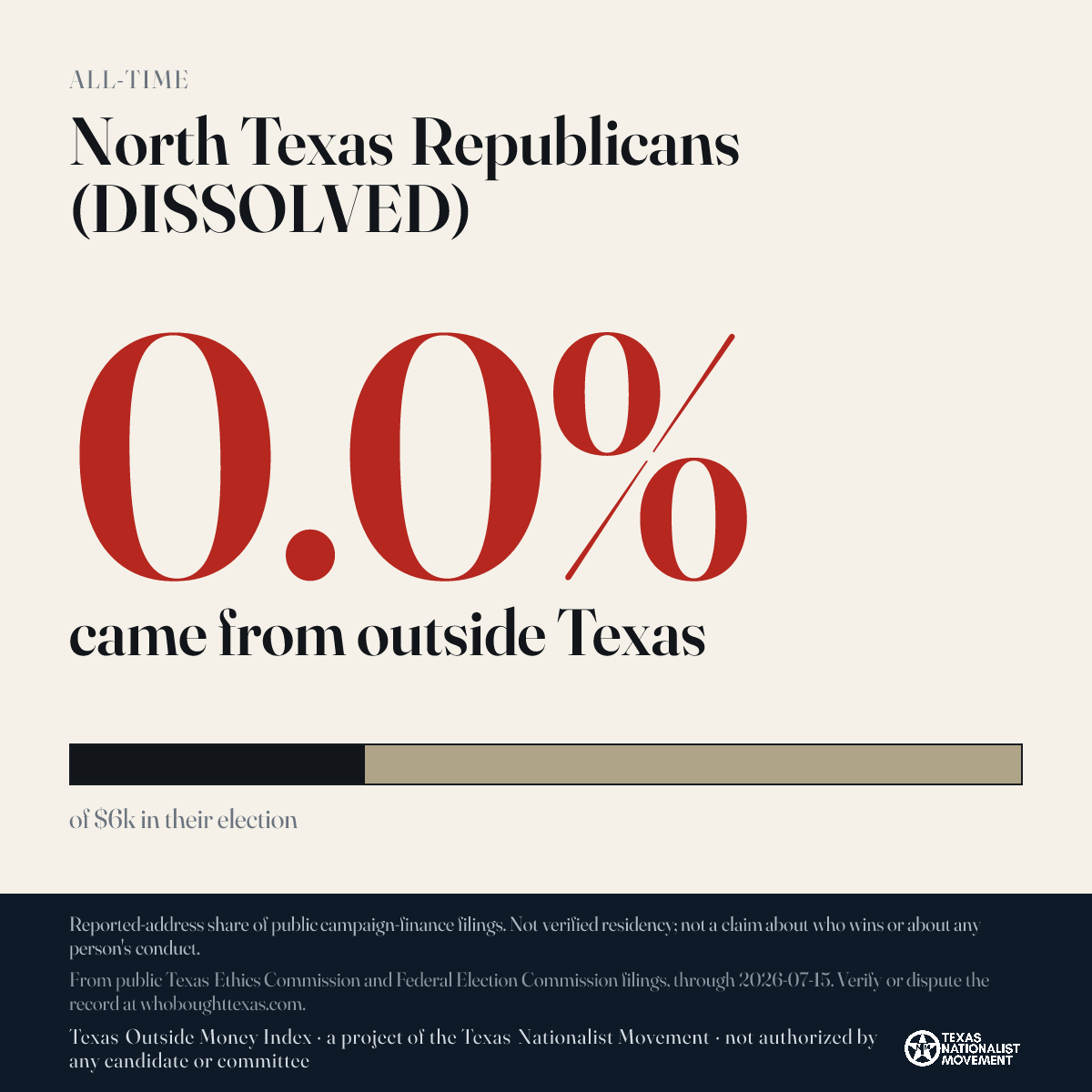 North Texas Republicans (DISSOLVED) donations share card
