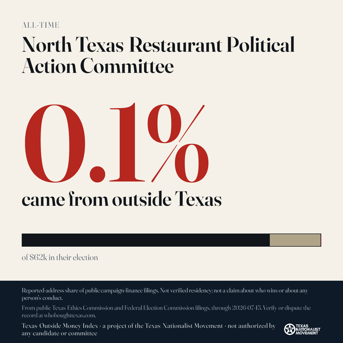 North Texas Restaurant Political Action Committee donations share card