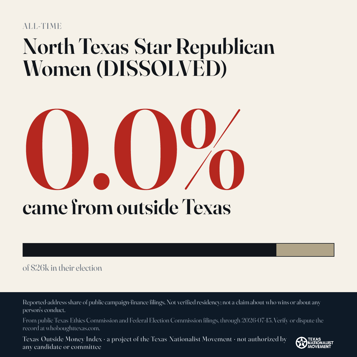 North Texas Star Republican Women (DISSOLVED) donations share card