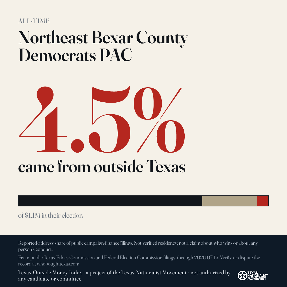 Northeast Bexar County Democrats PAC donations share card