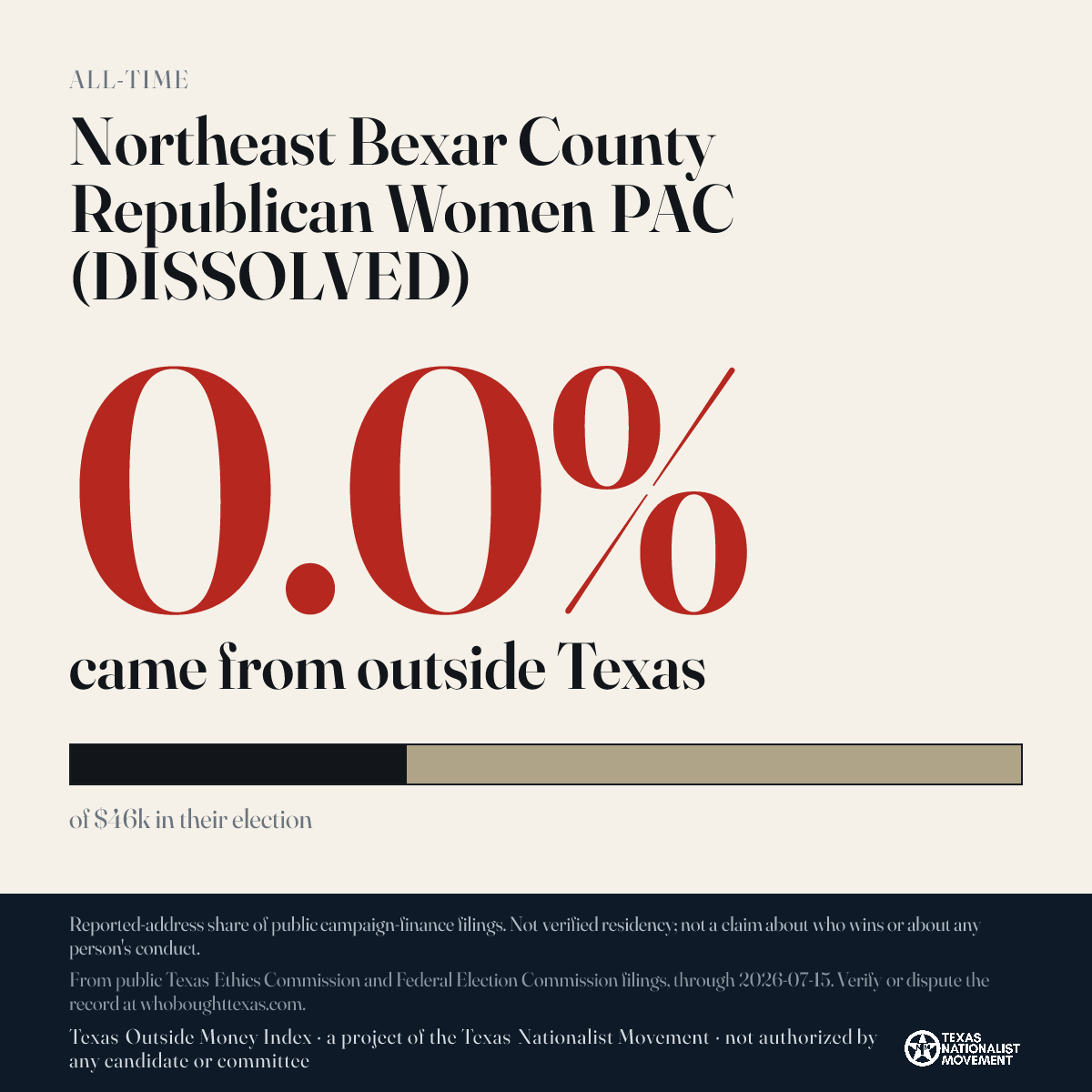 Northeast Bexar County Republican Women PAC (DISSOLVED) donations share card