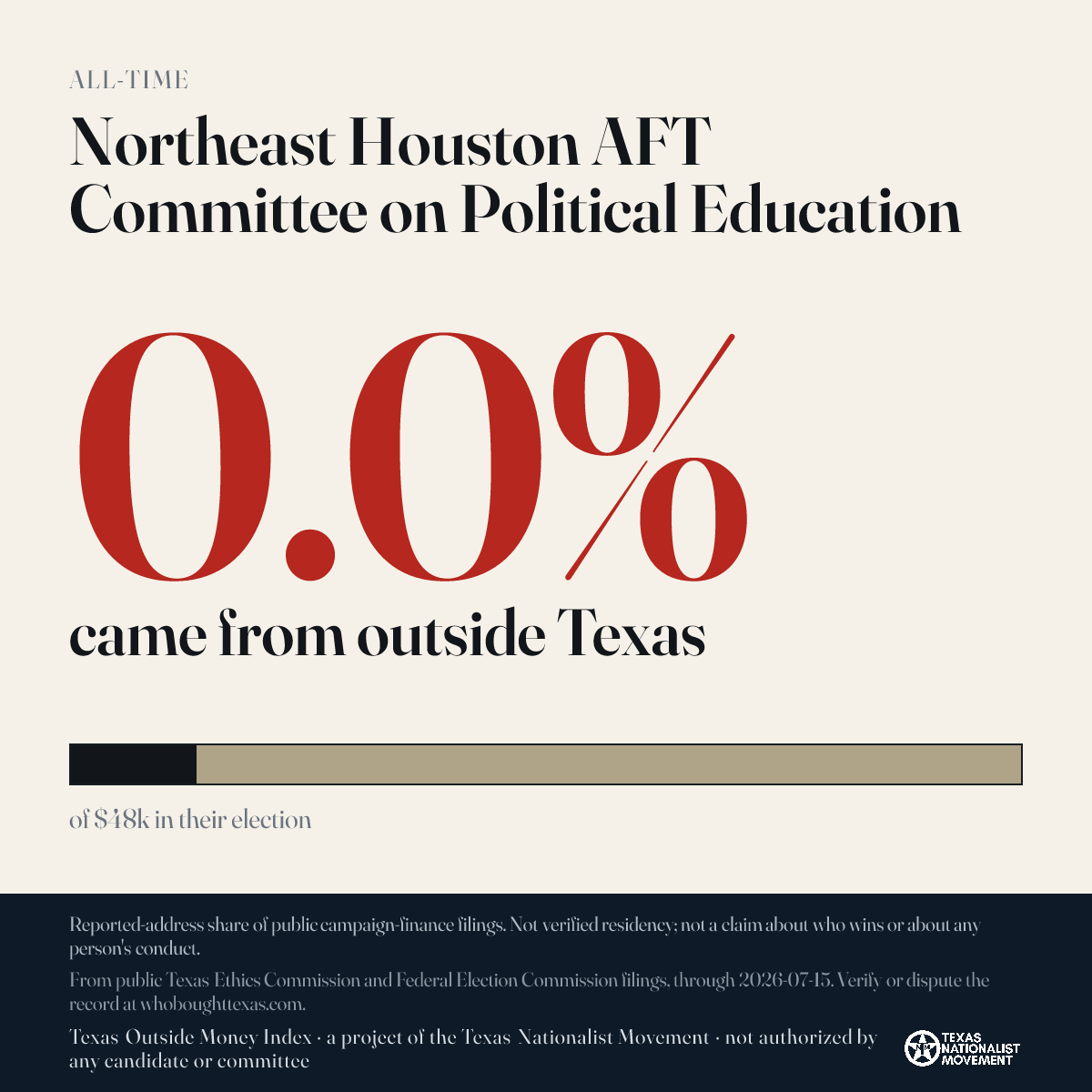 Northeast Houston AFT Committee on Political Education donations share card