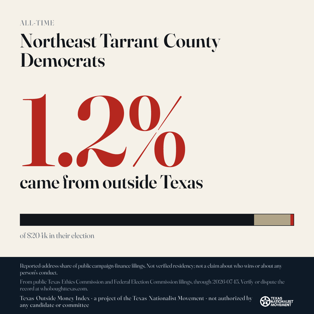 Northeast Tarrant County Democrats donations share card