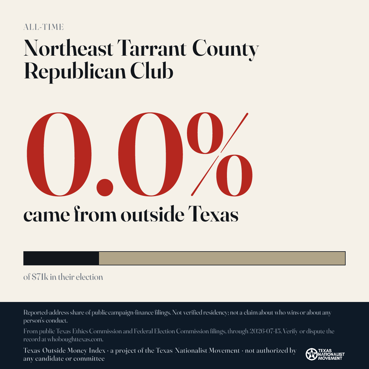 Northeast Tarrant County Republican Club donations share card