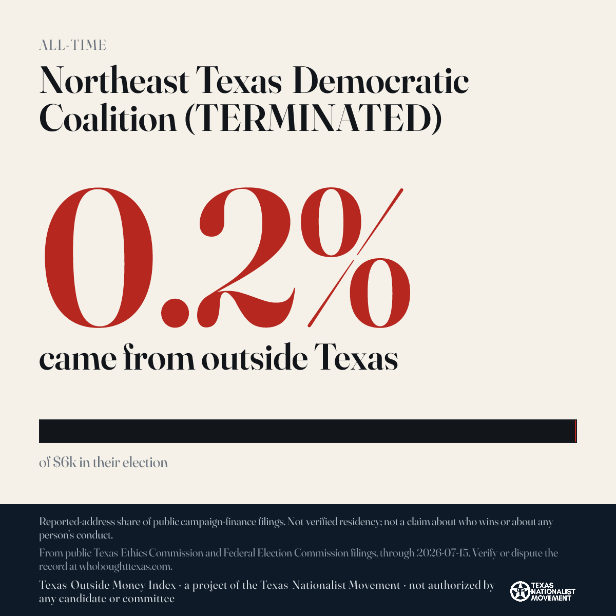 Northeast Texas Democratic Coalition (TERMINATED) donations share card