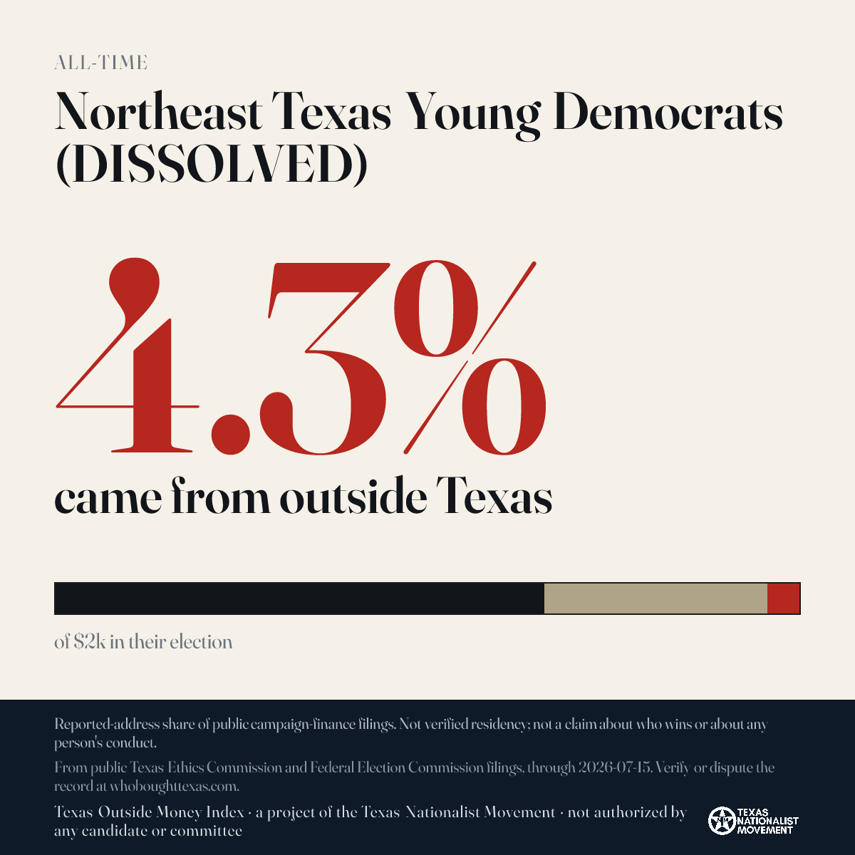 Northeast Texas Young Democrats (DISSOLVED) donations share card