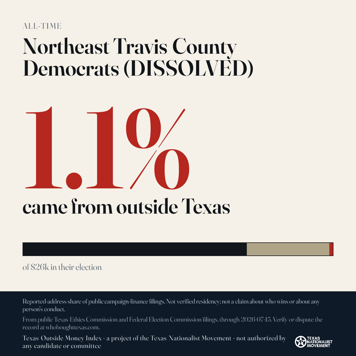 Northeast Travis County Democrats (DISSOLVED) donations share card