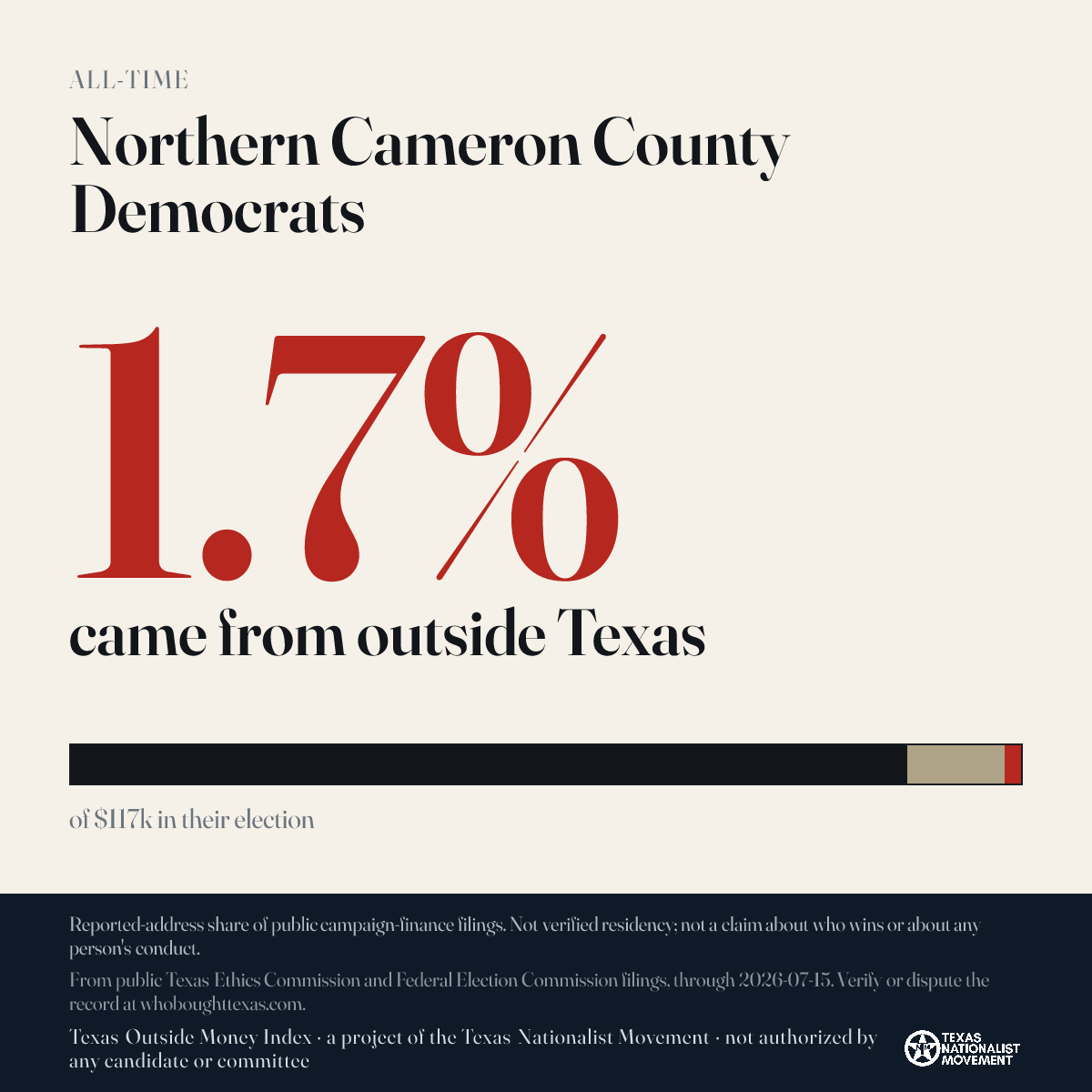 Northern Cameron County Democrats donations share card