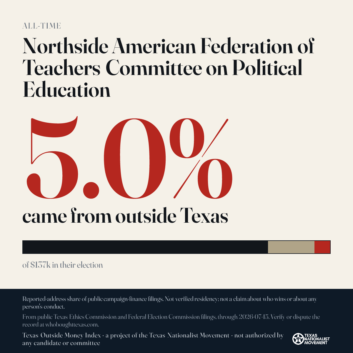 Northside American Federation of Teachers Committee on Political Education donations share card
