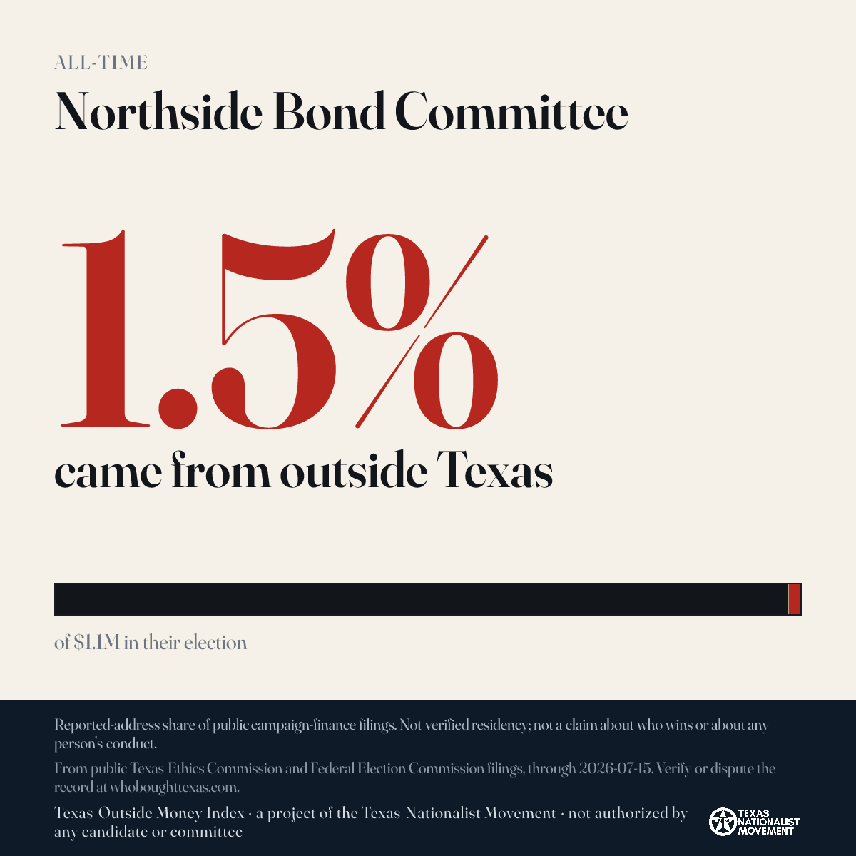 Northside Bond Committee donations share card