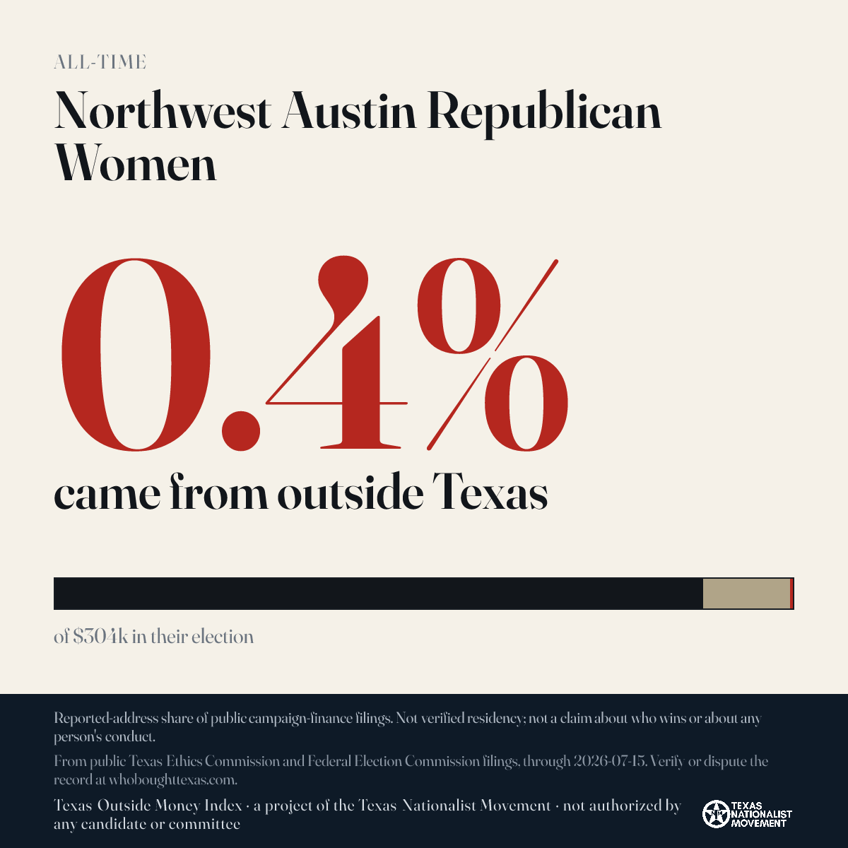 Northwest Austin Republican Women donations share card
