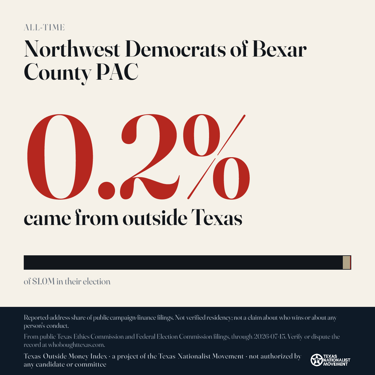 Northwest Democrats of Bexar County PAC donations share card