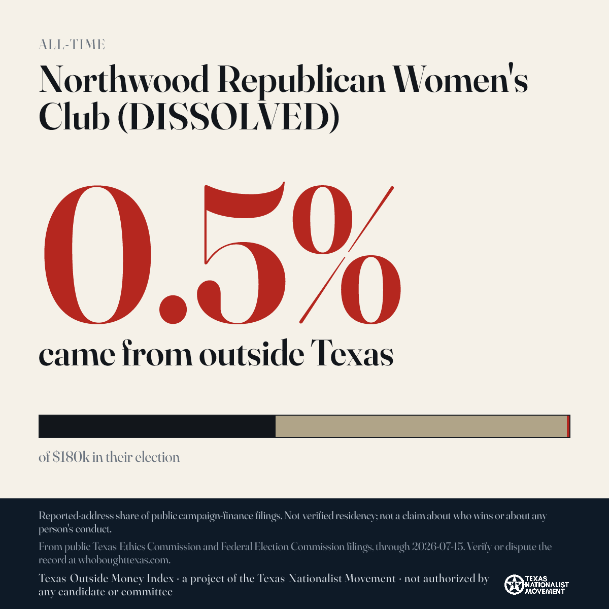 Northwood Republican Women's Club (DISSOLVED) donations share card