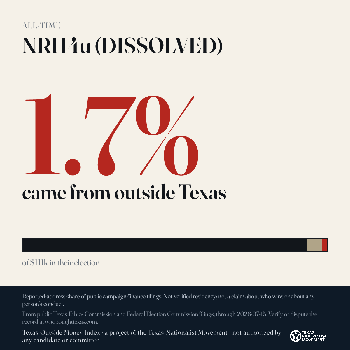 NRH4u (DISSOLVED) donations share card