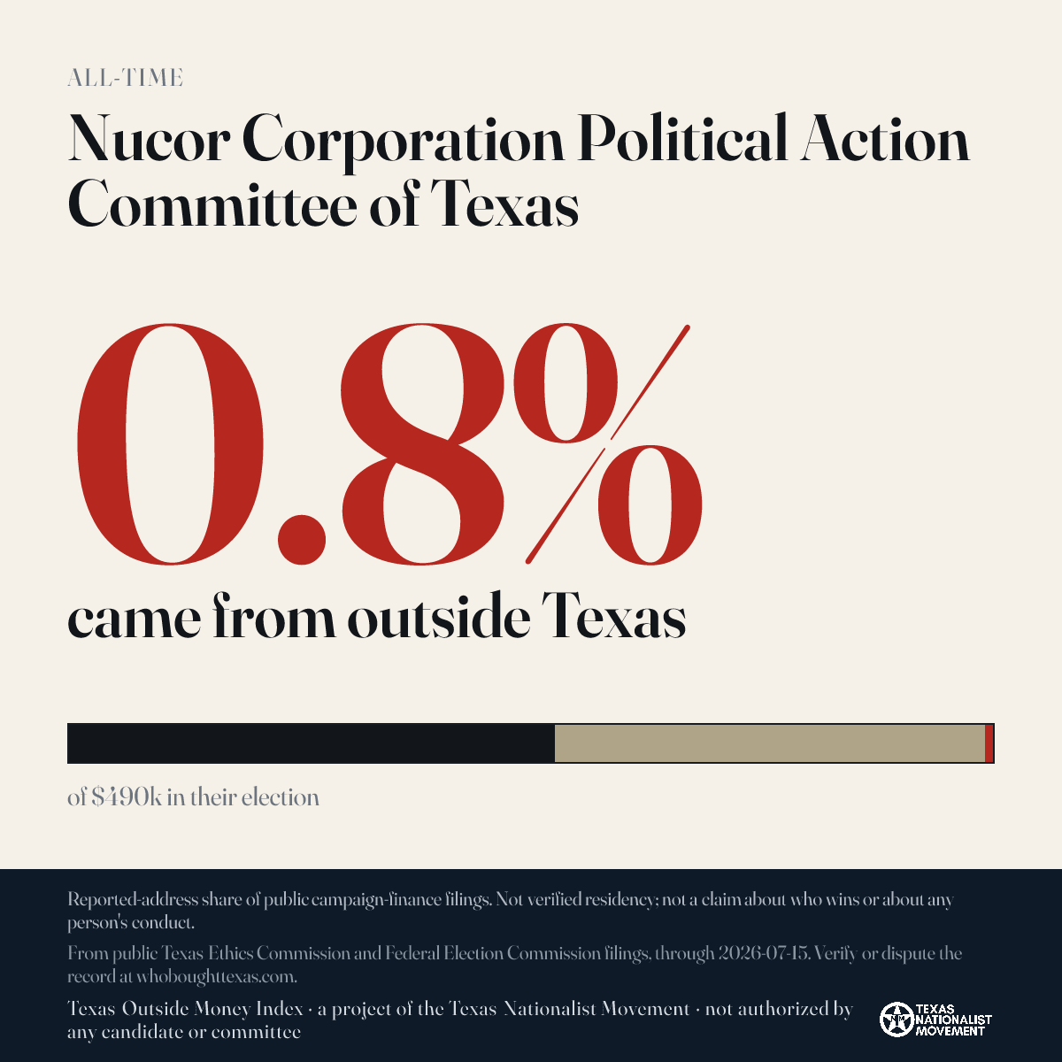 Nucor Corporation Political Action Committee of Texas donations share card