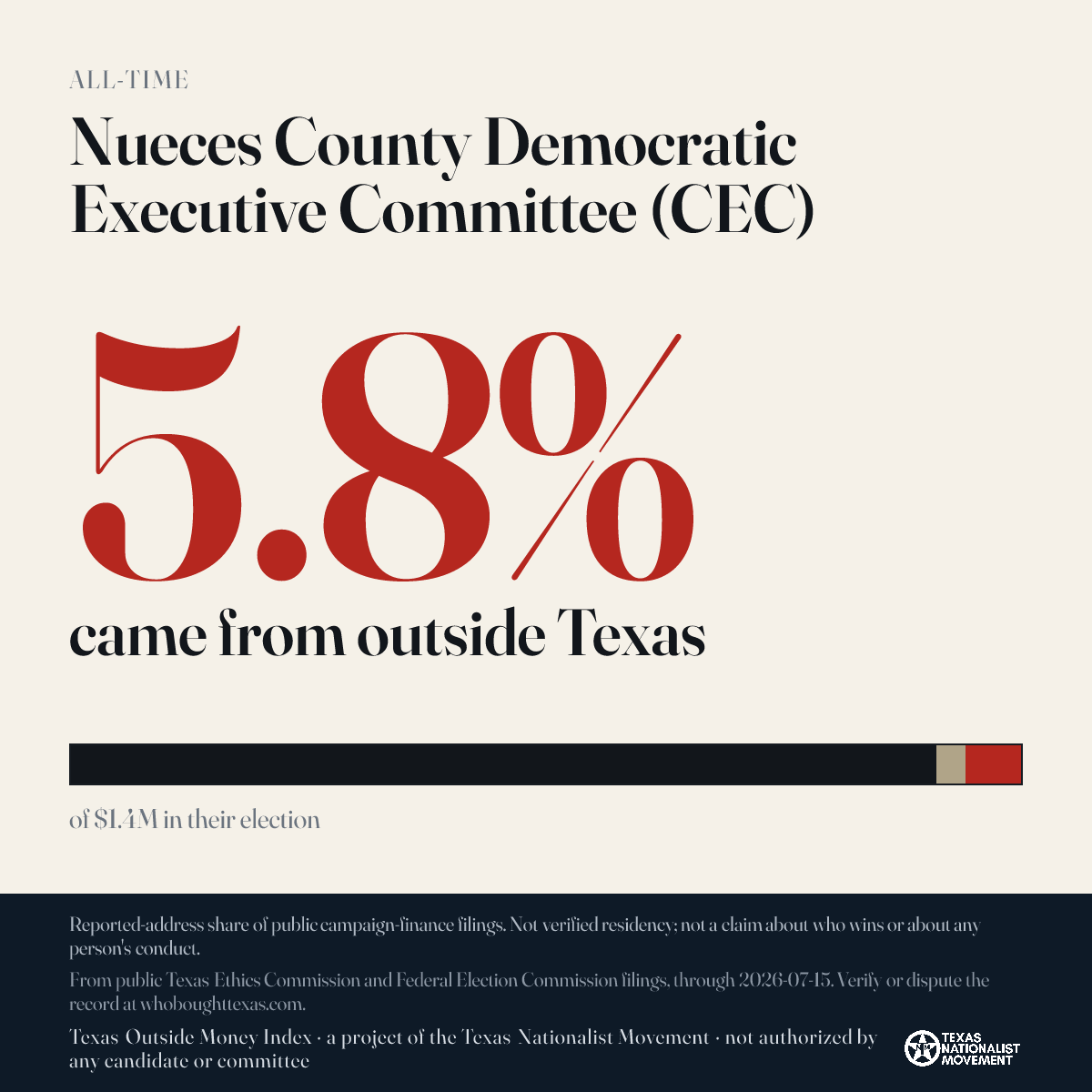 Nueces County Democratic Executive Committee (CEC) donations share card