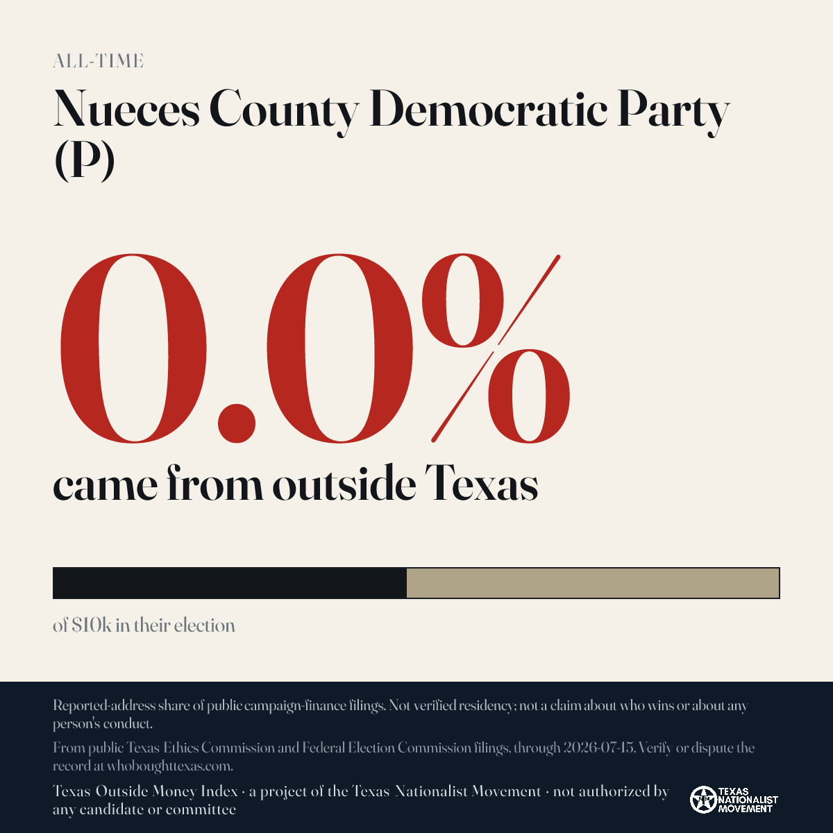 Nueces County Democratic Party (P) donations share card