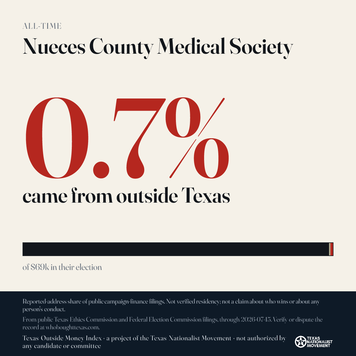 Nueces County Medical Society donations share card
