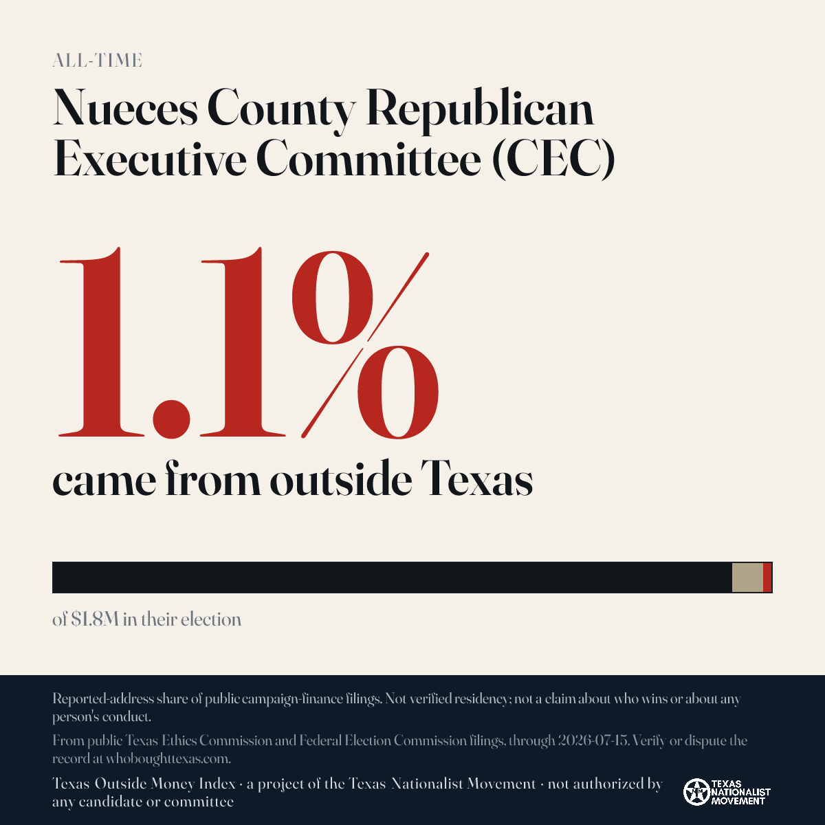 Nueces County Republican Executive Committee (CEC) donations share card