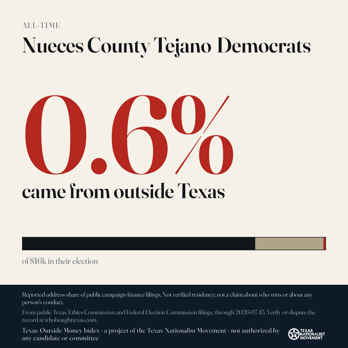 Nueces County Tejano Democrats donations share card