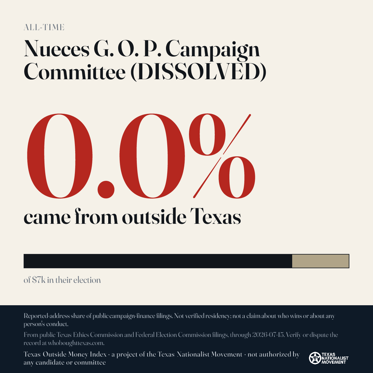 Nueces G. O. P. Campaign Committee (DISSOLVED) donations share card