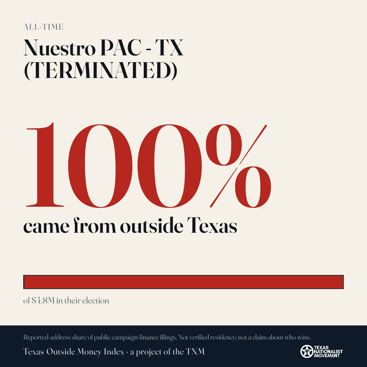 Nuestro PAC - TX (TERMINATED) donations share card