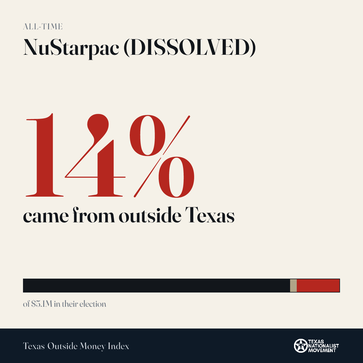 NuStarpac (DISSOLVED) donations share card