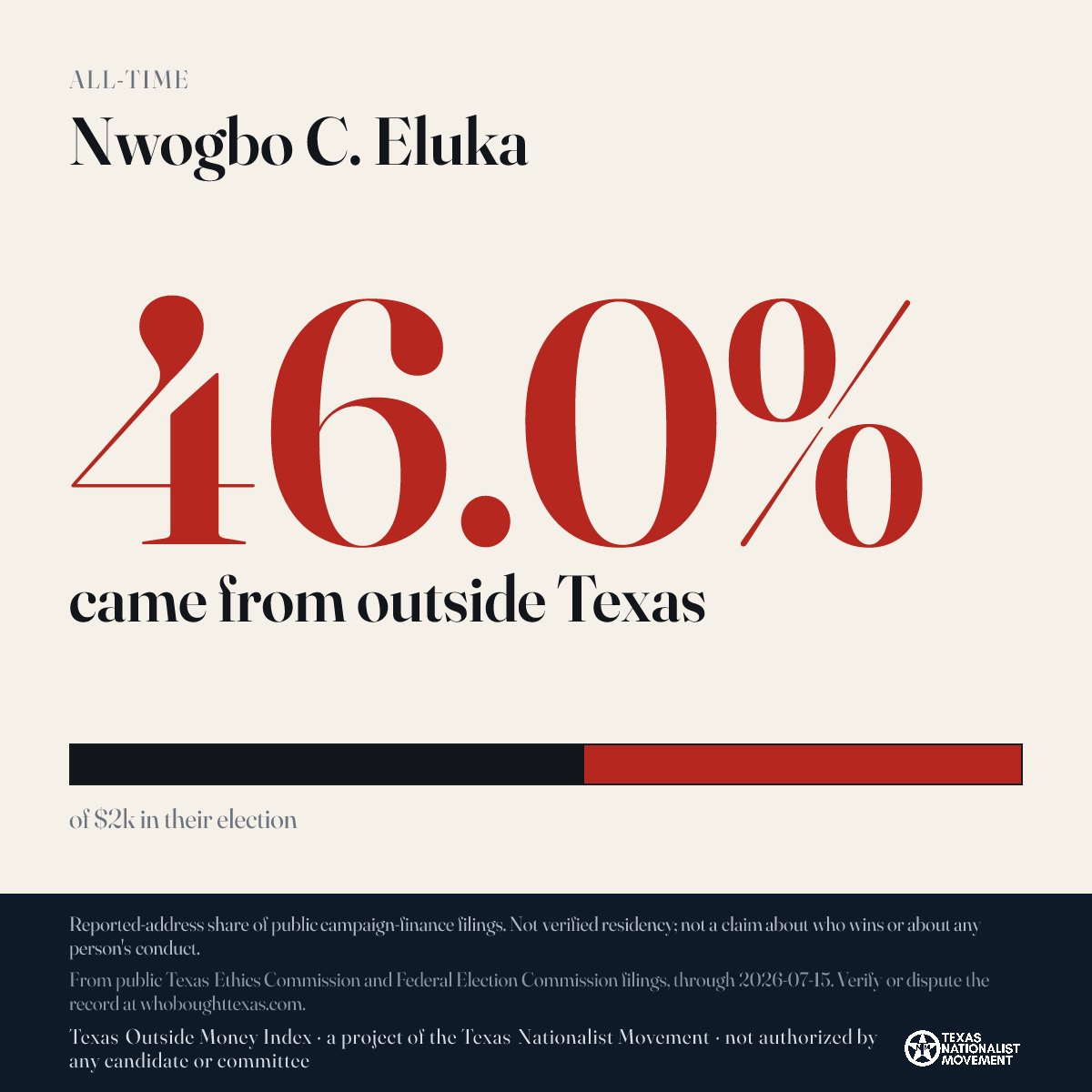 Nwogbo C. Eluka donations share card