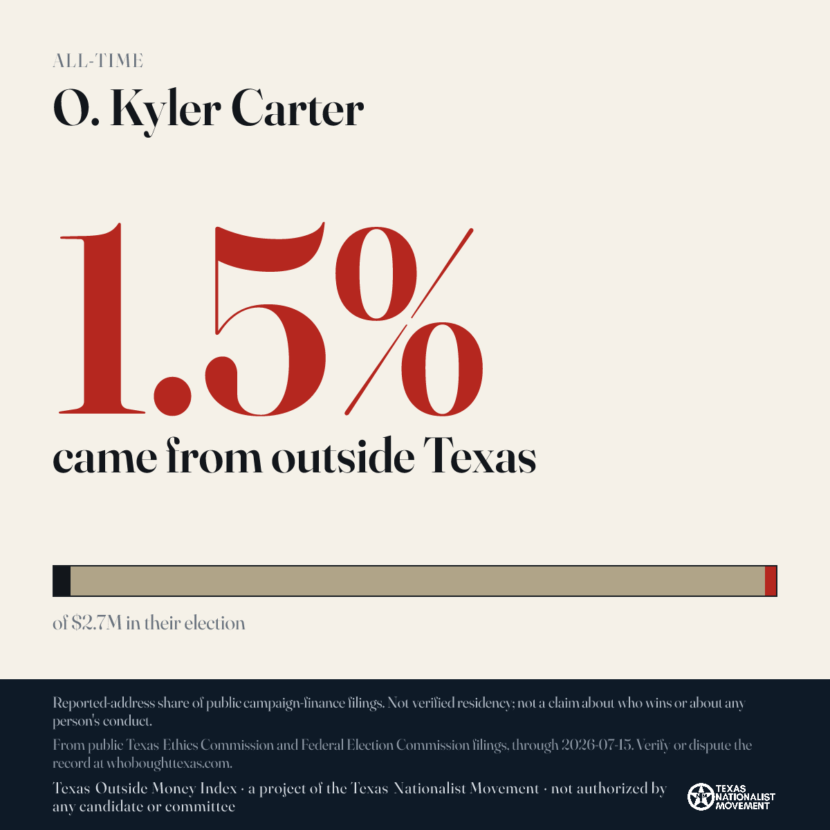 O. Kyler Carter donations share card