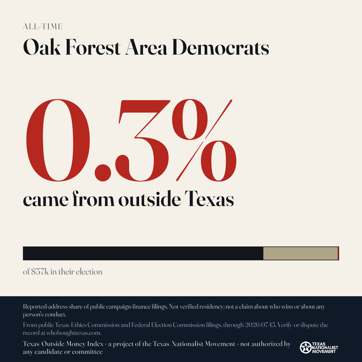 Oak Forest Area Democrats donations share card
