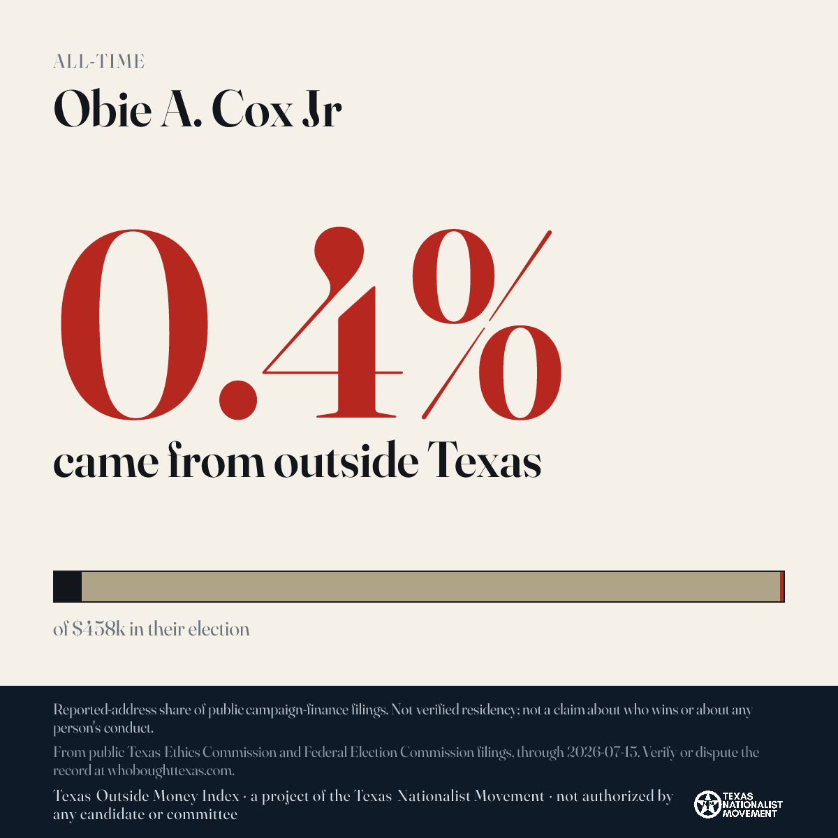 Obie A. Cox Jr donations share card