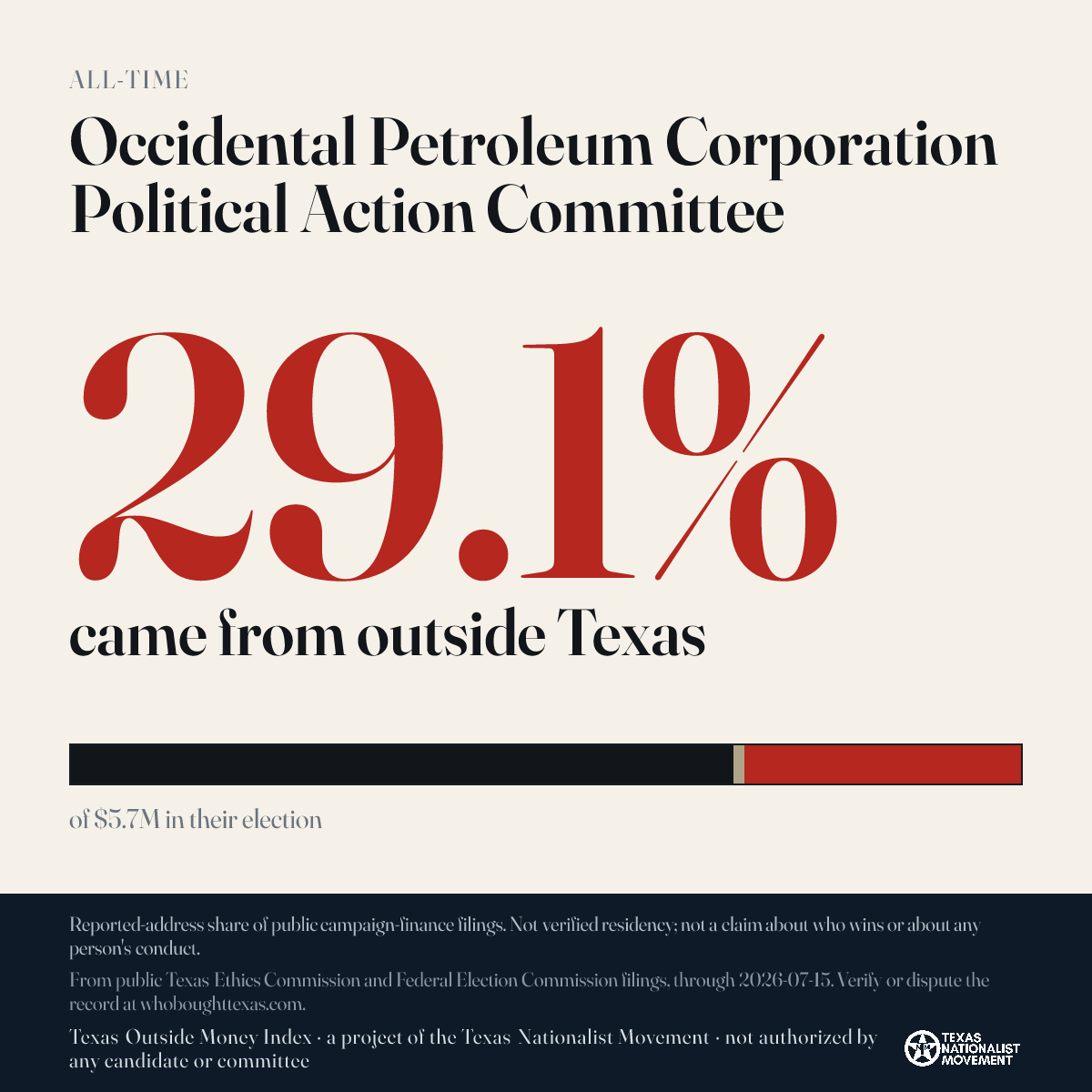 Occidental Petroleum Corporation Political Action Committee donations share card