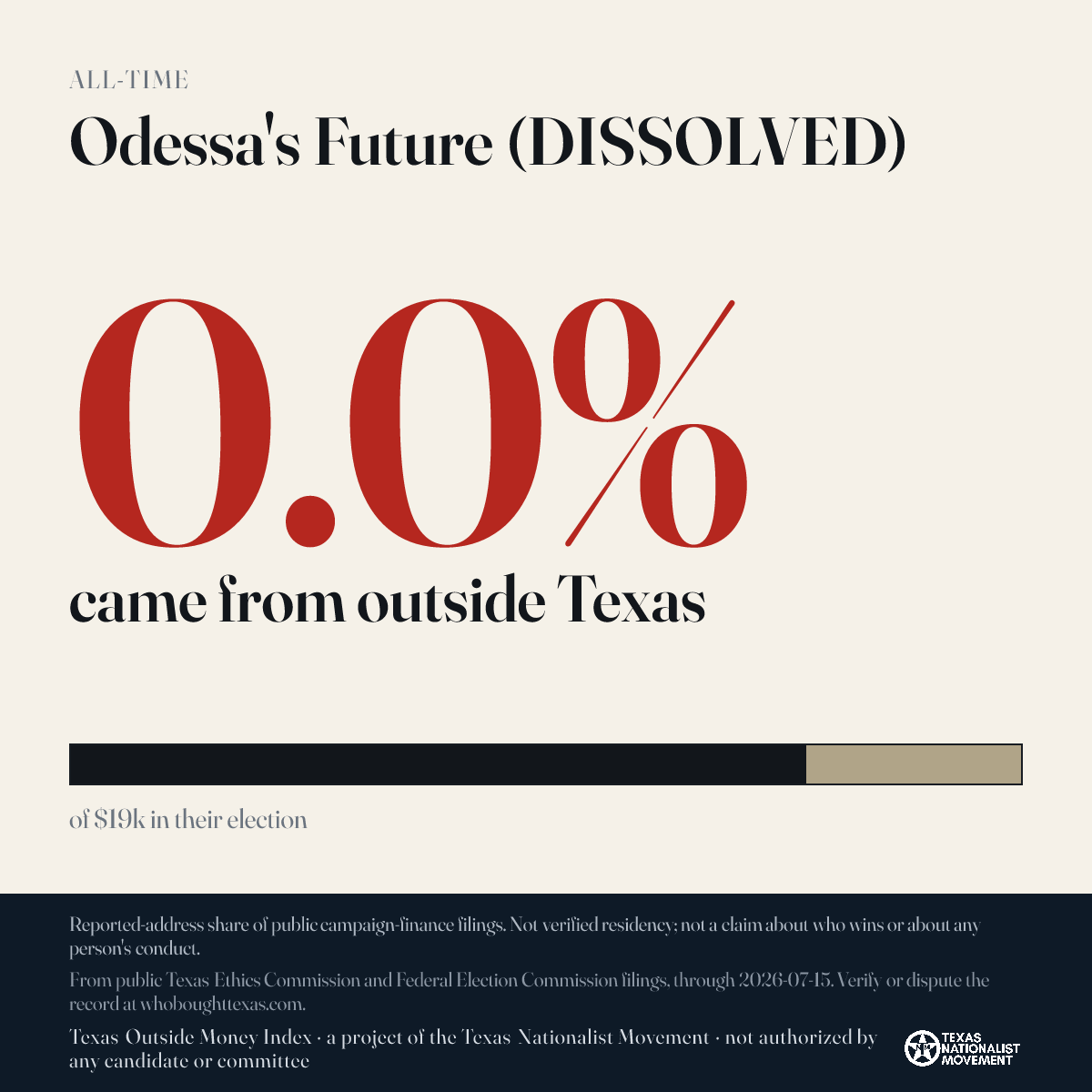 Odessa's Future (DISSOLVED) donations share card