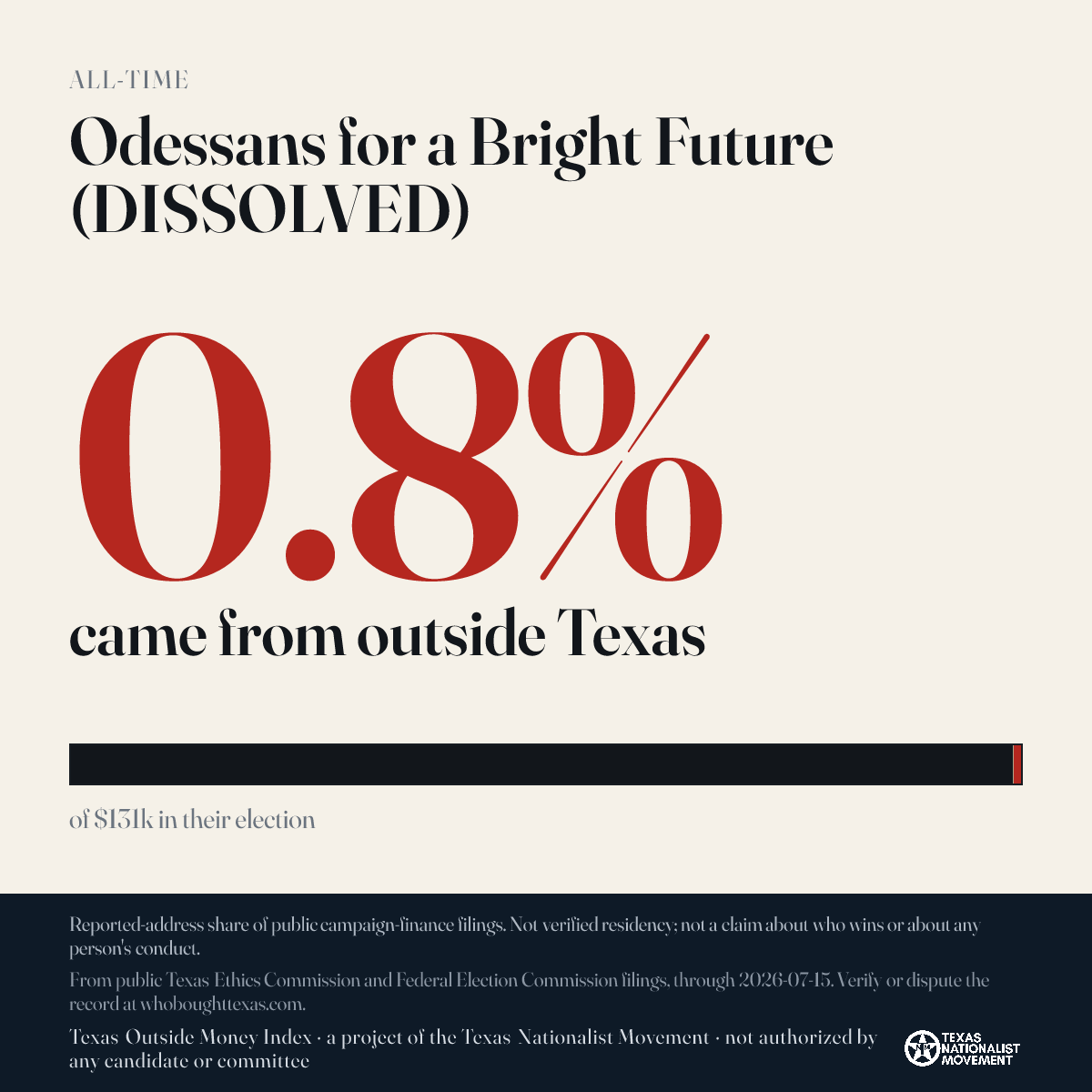 Odessans for a Bright Future (DISSOLVED) donations share card