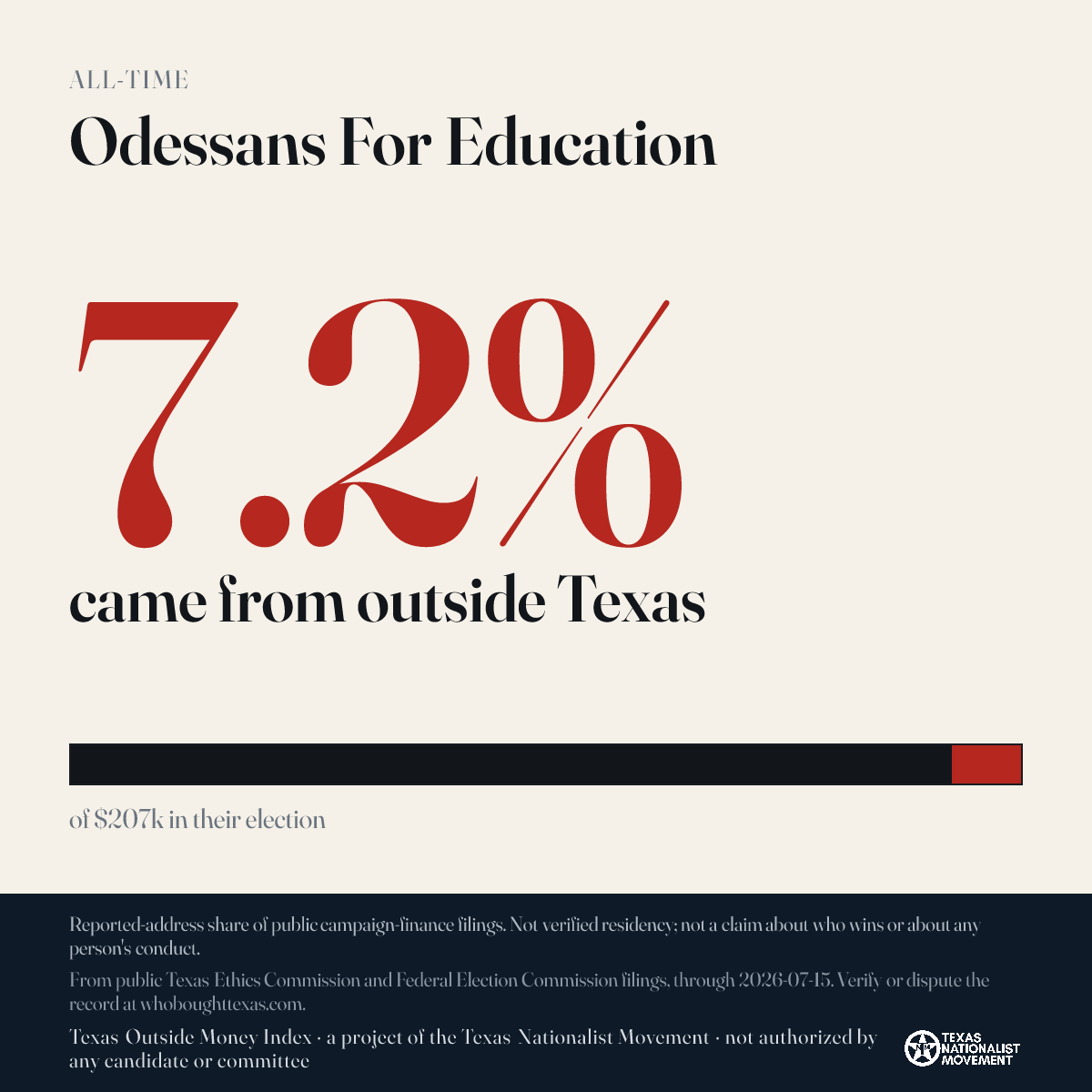 Odessans For Education donations share card