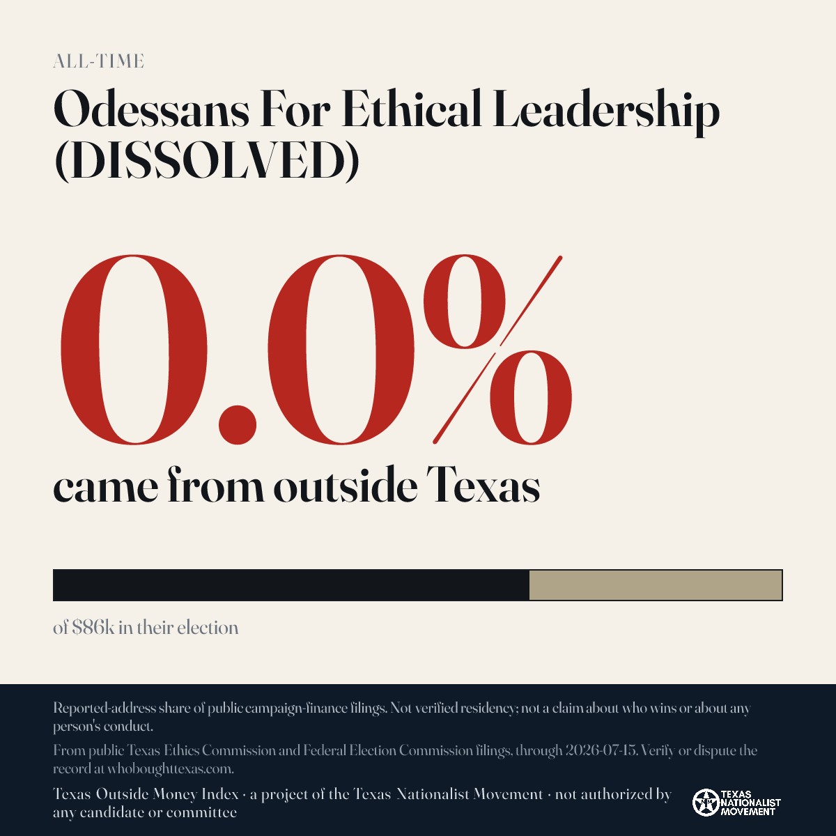 Odessans For Ethical Leadership (DISSOLVED) donations share card