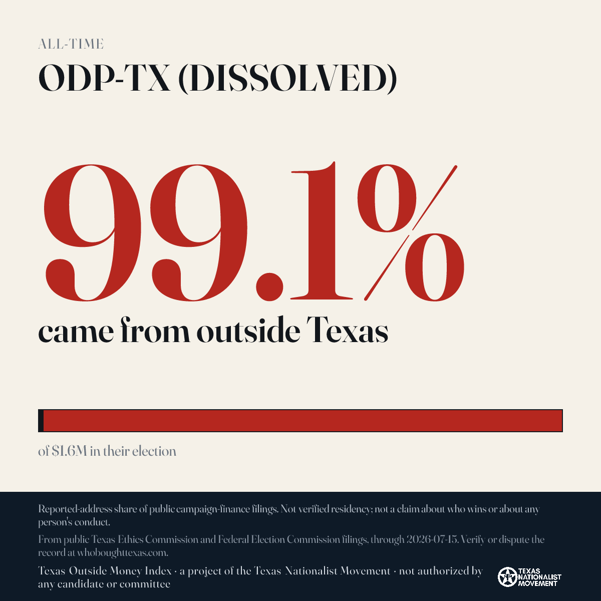 ODP-TX (DISSOLVED) donations share card