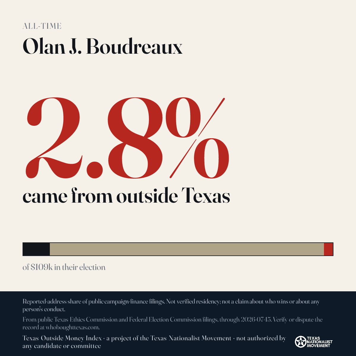 Olan J. Boudreaux donations share card