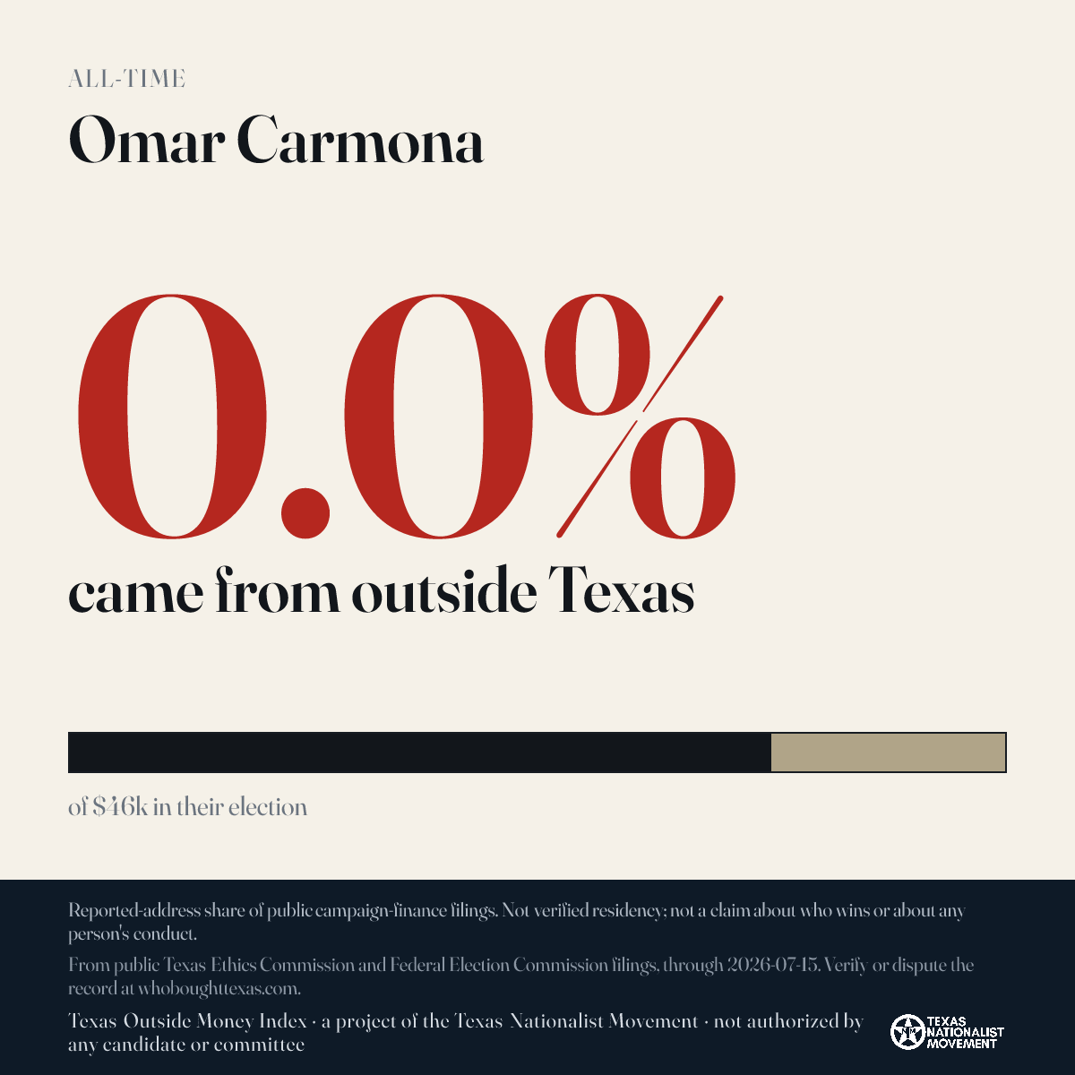Omar Carmona donations share card
