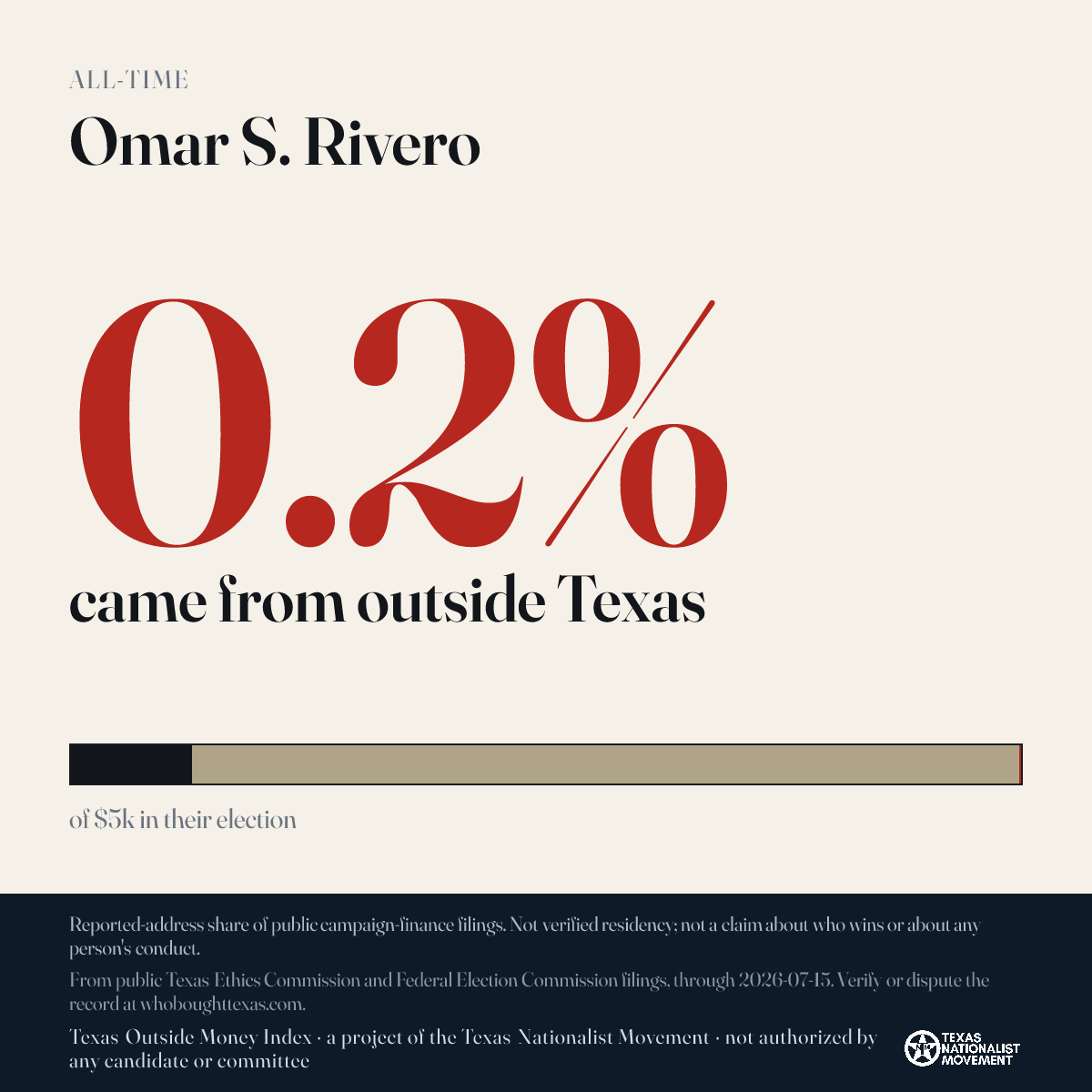 Omar S. Rivero donations share card