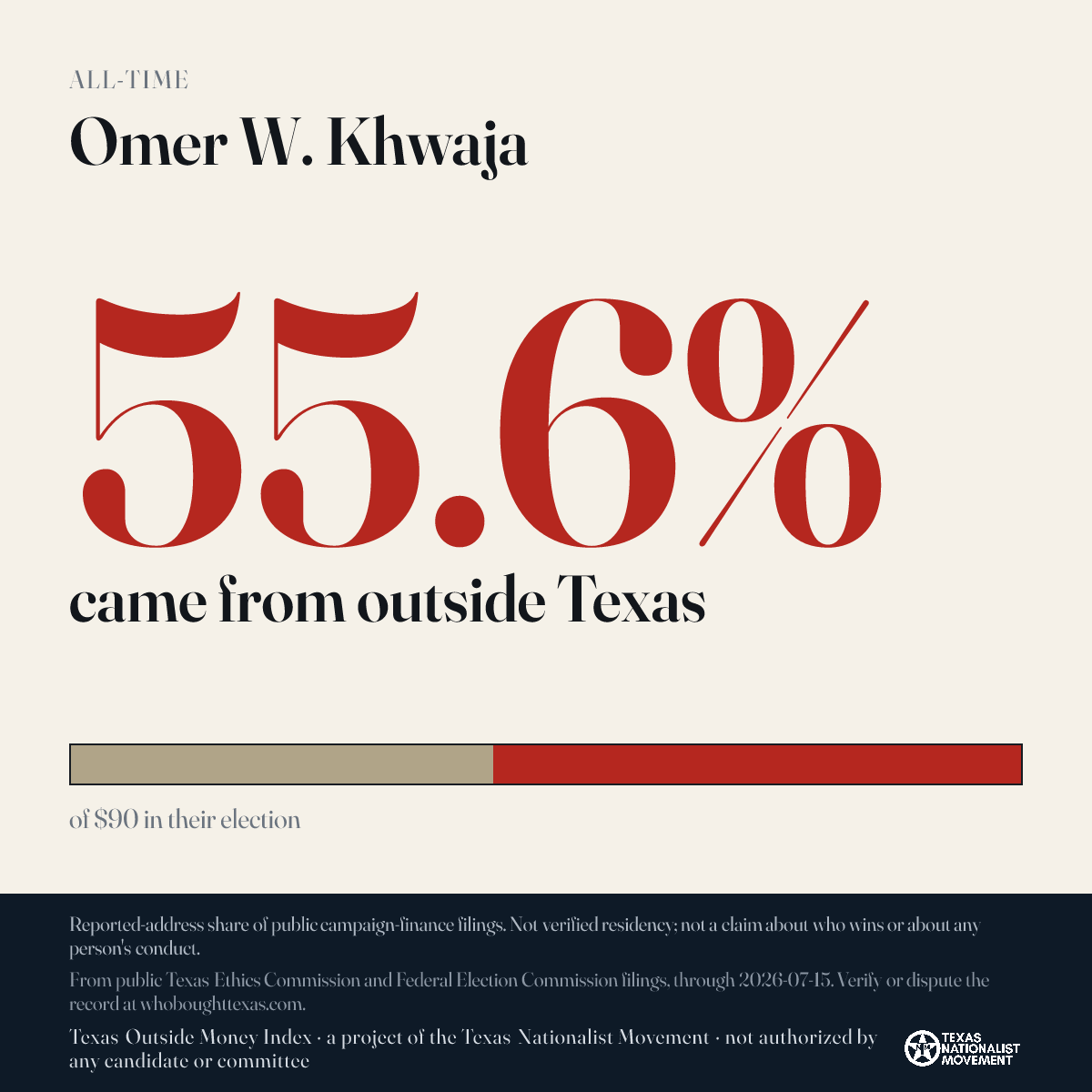 Omer W. Khwaja donations share card