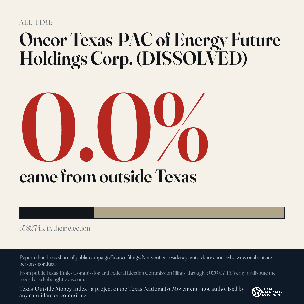 Oncor Texas PAC of Energy Future Holdings Corp. (DISSOLVED) donations share card