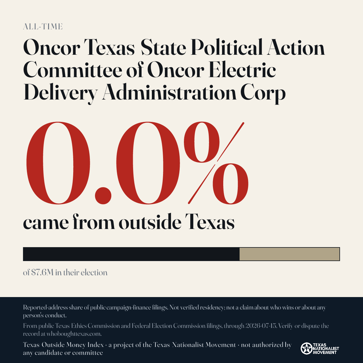 Oncor Texas State Political Action Committee of Oncor Electric Delivery Administration Corp donations share card
