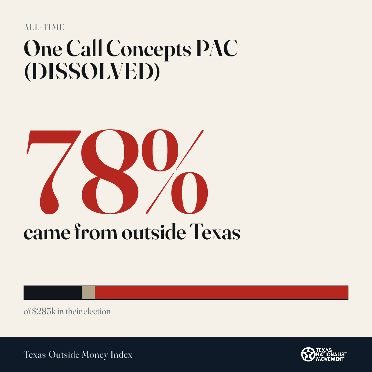 One Call Concepts PAC (DISSOLVED) donations share card