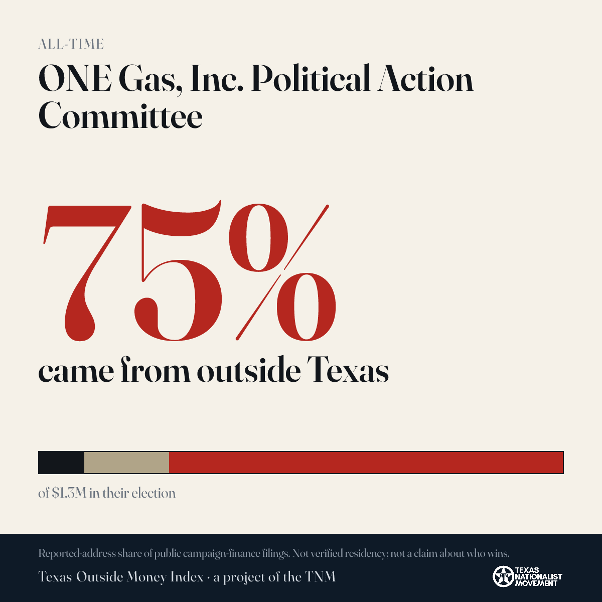 ONE Gas, Inc. Political Action Committee donations share card