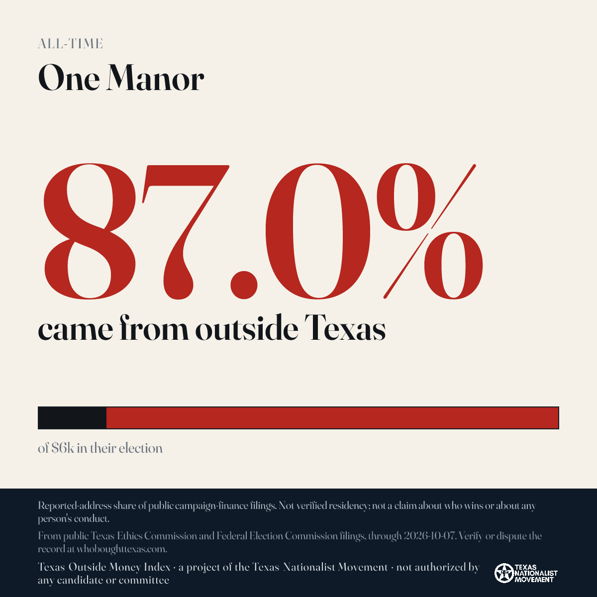 One Manor donations share card