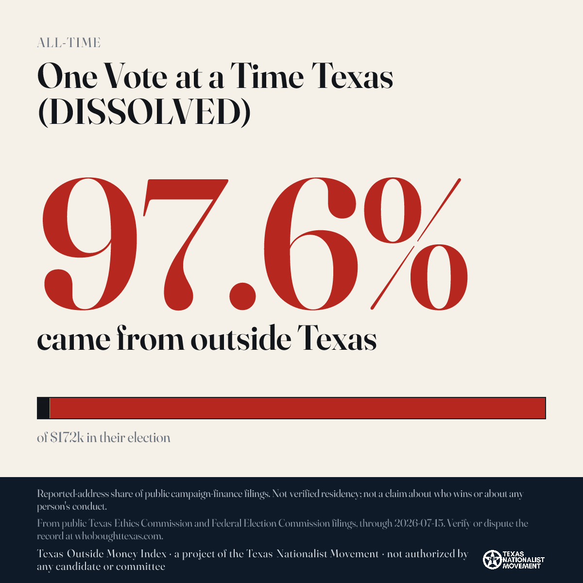 One Vote at a Time Texas (DISSOLVED) donations share card